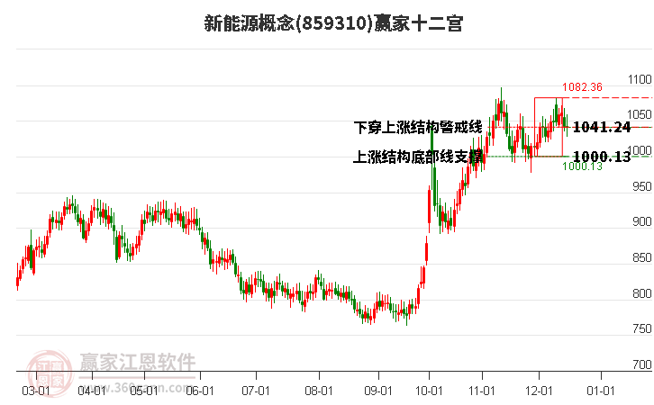 新能源