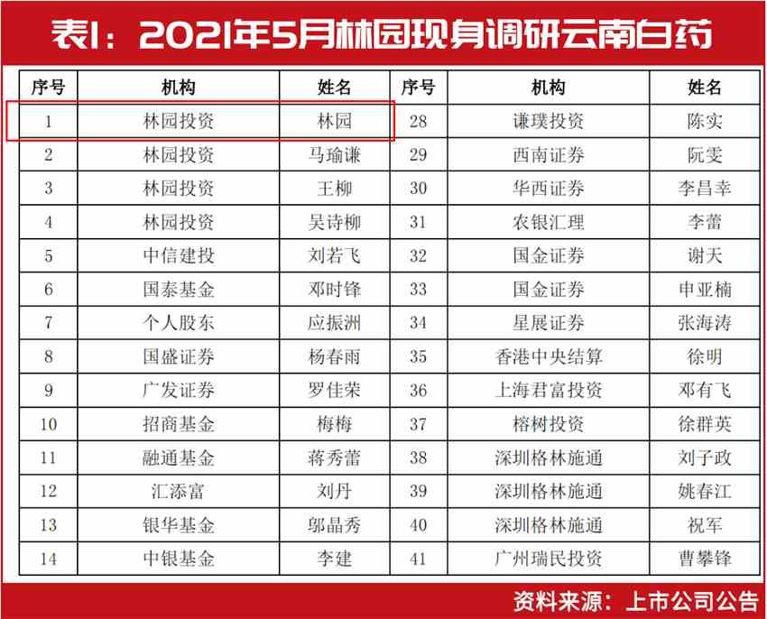 林园突发现身这家公司！旗下基金已建仓！股价曾2个月翻倍，原来是它……(2025/09/15)