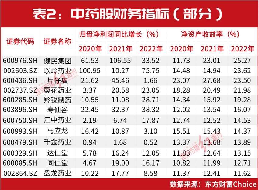 林园突发现身这家公司！旗下基金已建仓！股价曾2个月翻倍，原来是它……(2025/09/15)