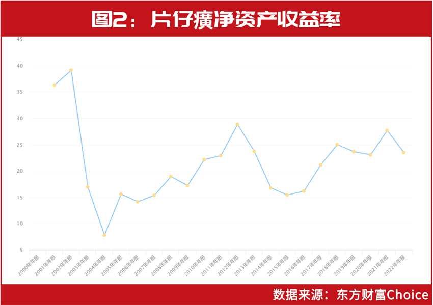 林园突发现身这家公司！旗下基金已建仓！股价曾2个月翻倍	，原来是它……(2025/09/15)