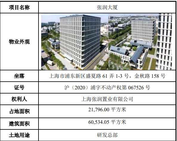 扩募基础资产的重要承租方现变数，华安张江光大园REIT紧急回应哲库科技关停一事(2025/09/17)