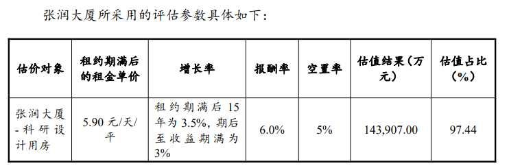 扩募基础资产的重要承租方现变数	，华安张江光大园REIT紧急回应哲库科技关停一事(2025/09/17)