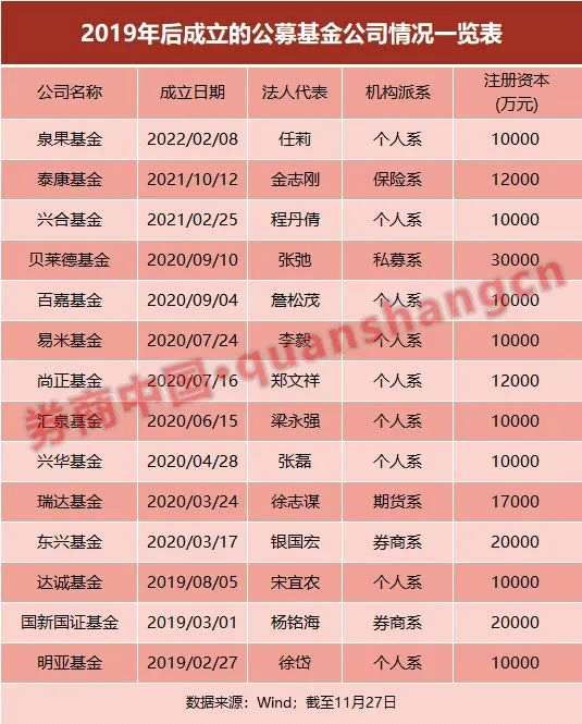 26万亿公募大扩容！银行、券商	、外资都有动作，什么信号？投资大佬也来"创业"(2025/10/09)