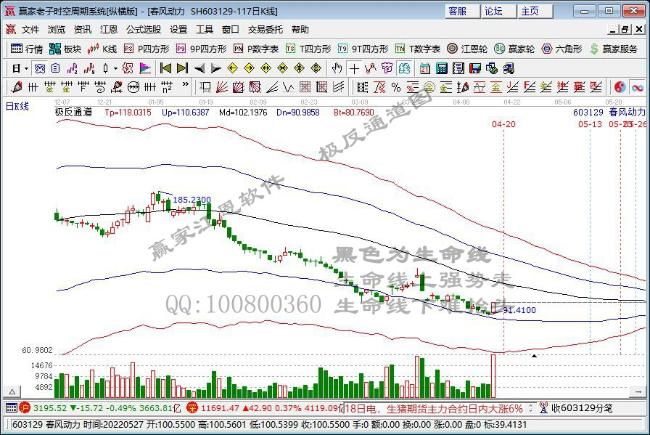 春风动力 春风动力